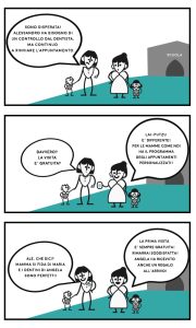 Lucariello Odontoiatria - Fumetto